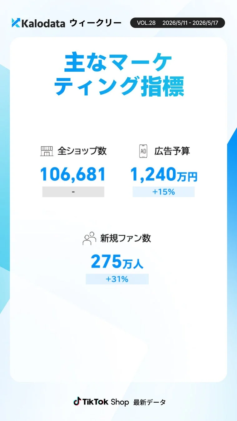 主なマーケティング指標(市場・投資関連)