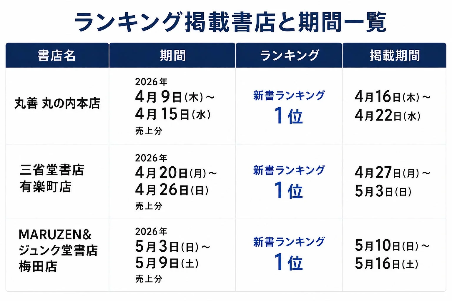 販売実績