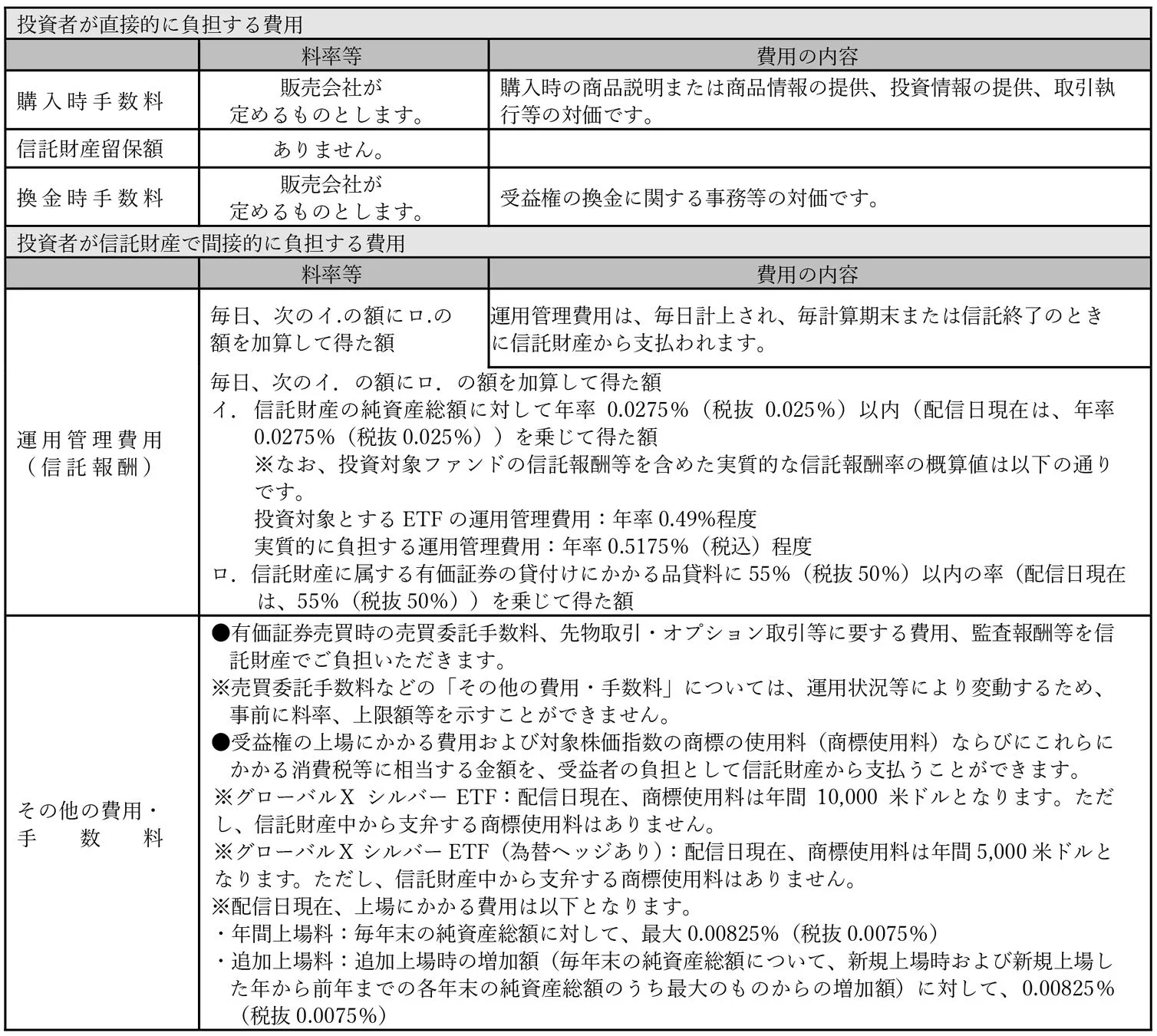 ファンド費用