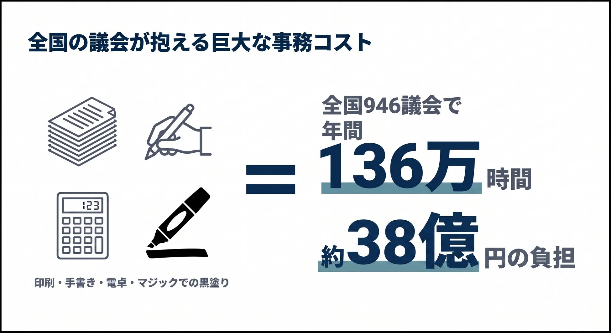 全国の議会が抱える巨大な事務コスト