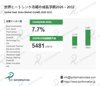 世界ヒートシンク市場の成長予測