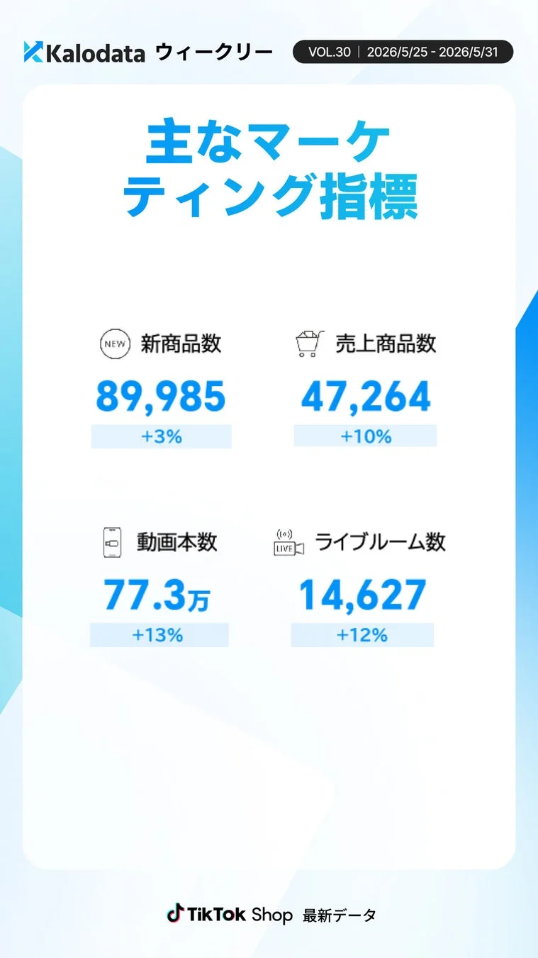 商品・コンテンツ関連指標