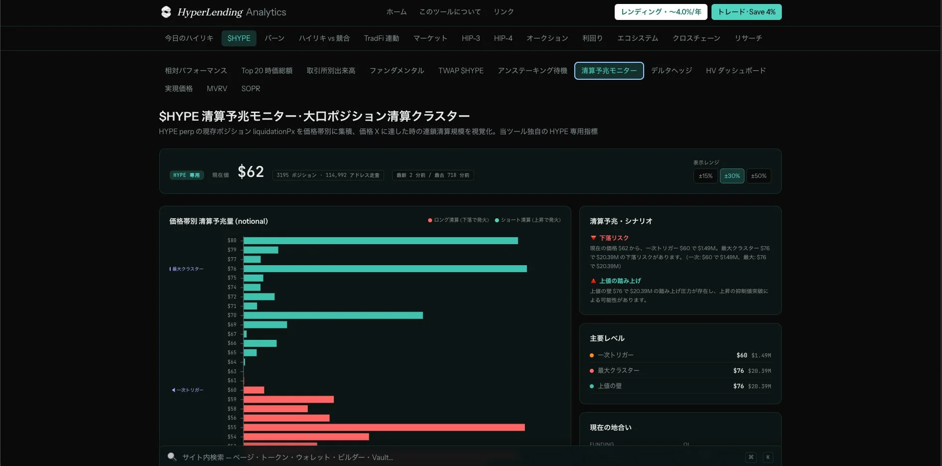 SHYPE 清算予兆モニター