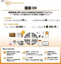 タニタ健康プログラムの紹介