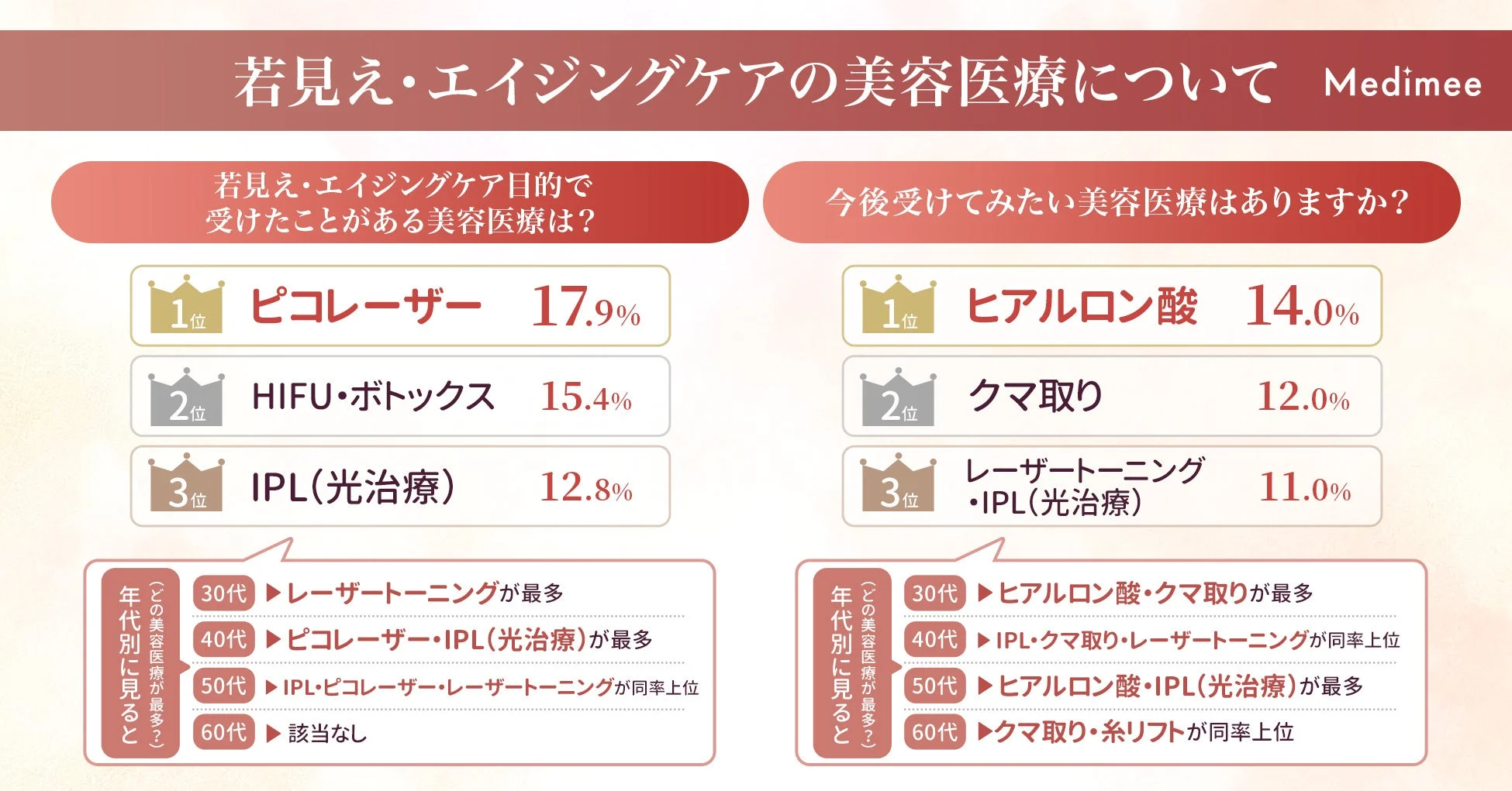若見え・エイジングケアの美容医療について