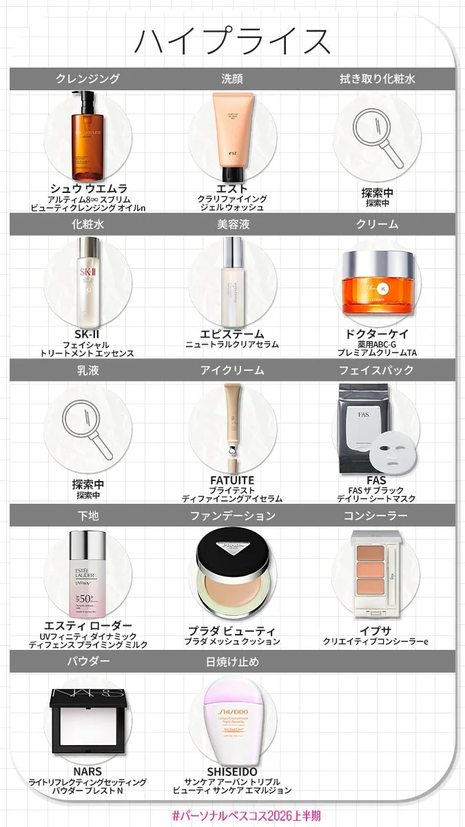 脂性肌・スキンケア＆ベースメイク部門 ハイプライス