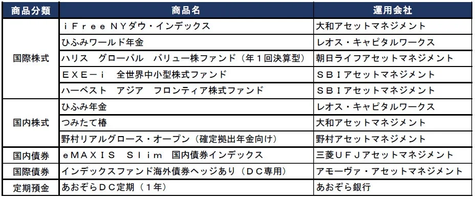 除外対象運用商品