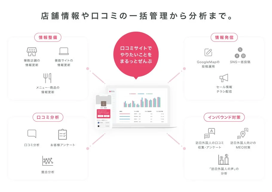 口コミコム全体図