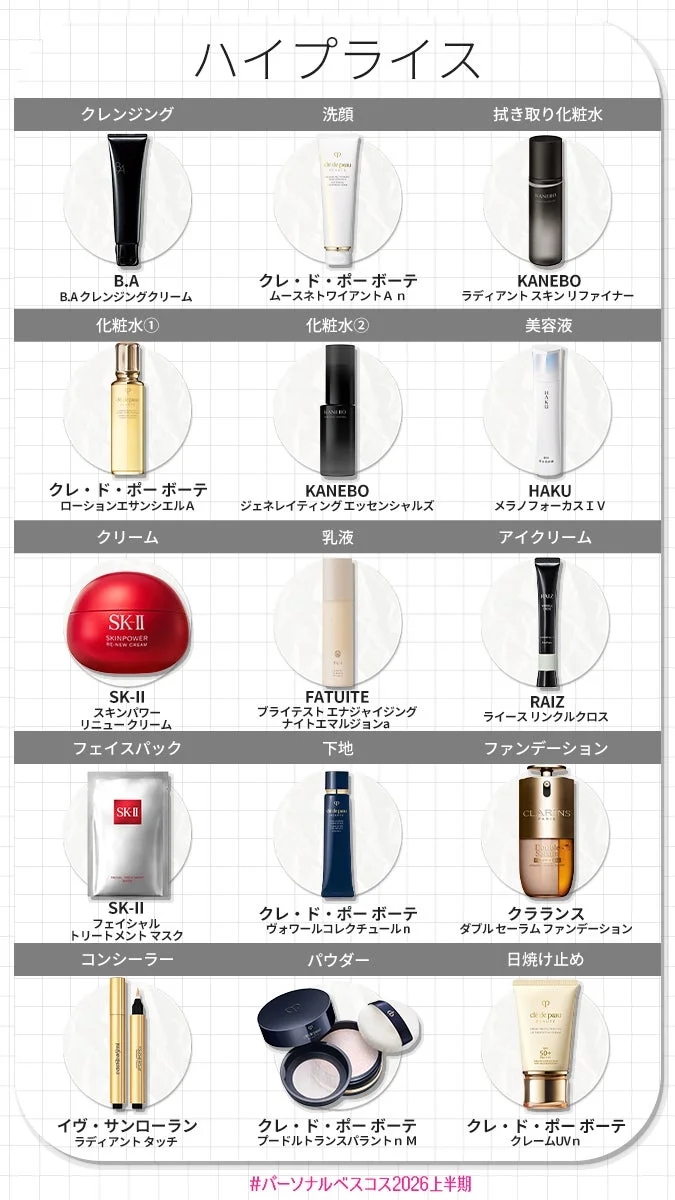 乾燥肌・スキンケア＆ベースメイク部門 ハイプライス