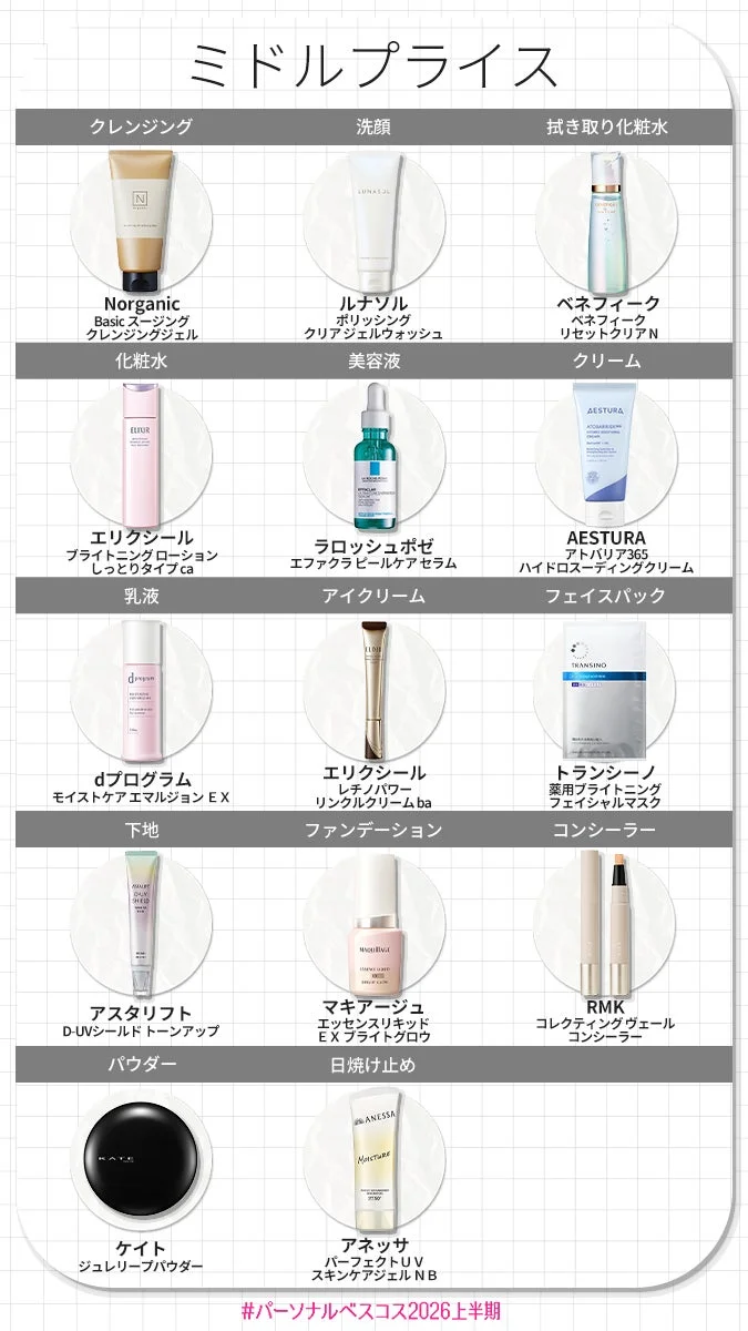 普通肌・スキンケア＆ベースメイク部門 ミドルプライス