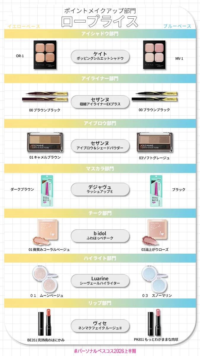 ポイントメイク・イエベ＆ブルベ部門 ロープライス