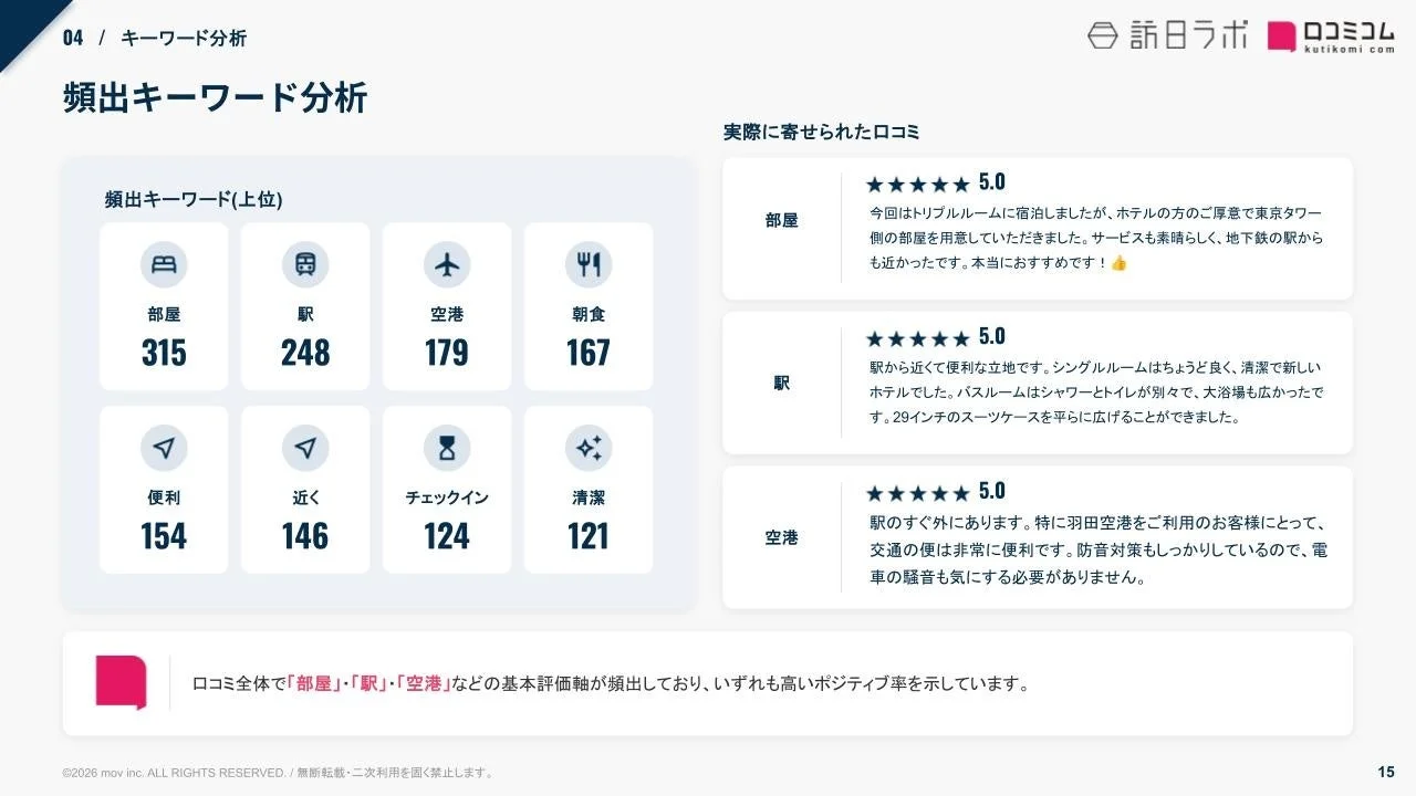 頻出キーワード分析