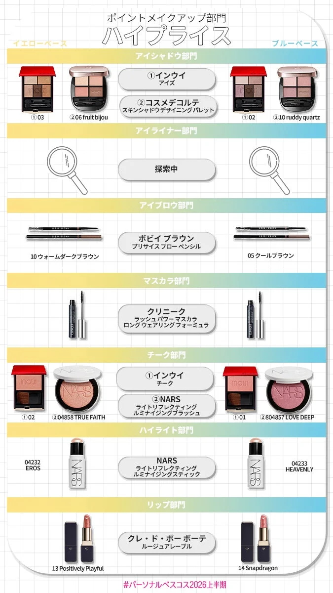 ポイントメイク・イエベ＆ブルベ部門 ハイプライス