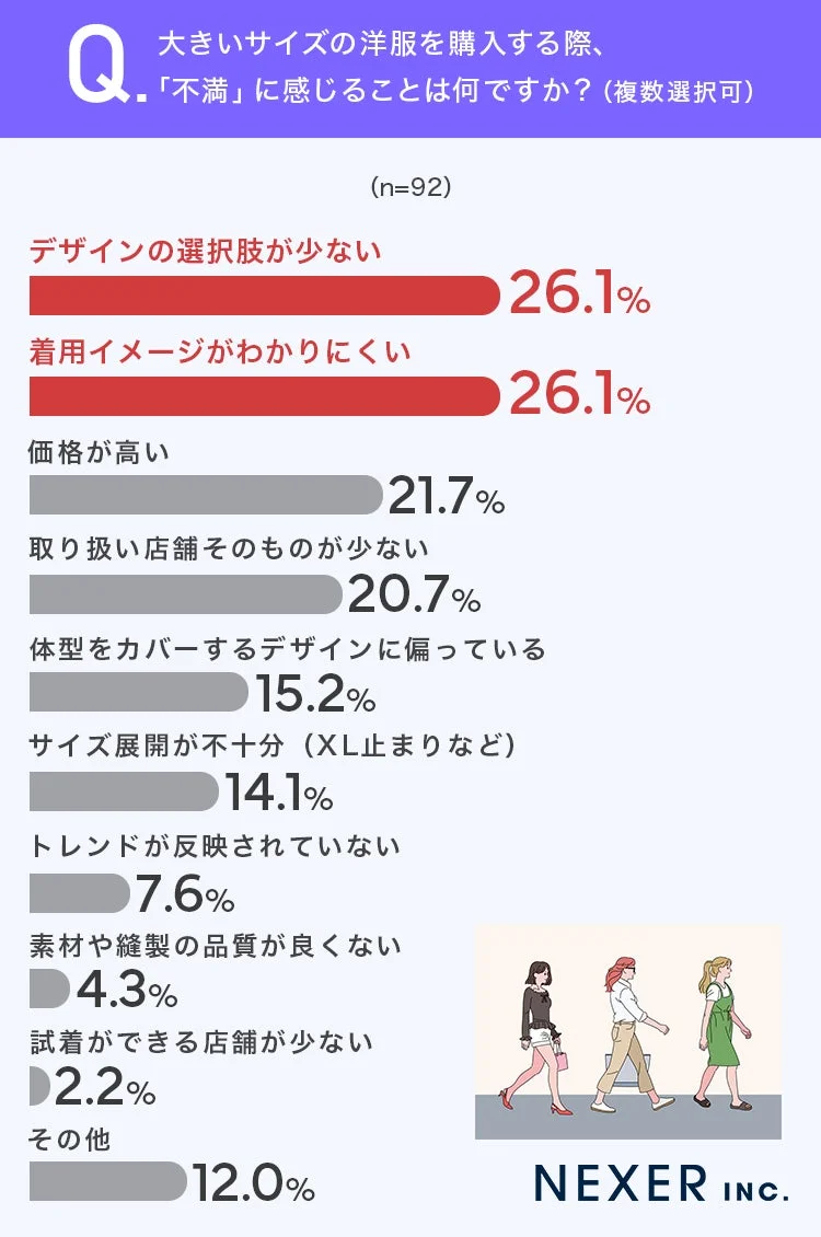 大きいサイズの洋服購入時の不満点