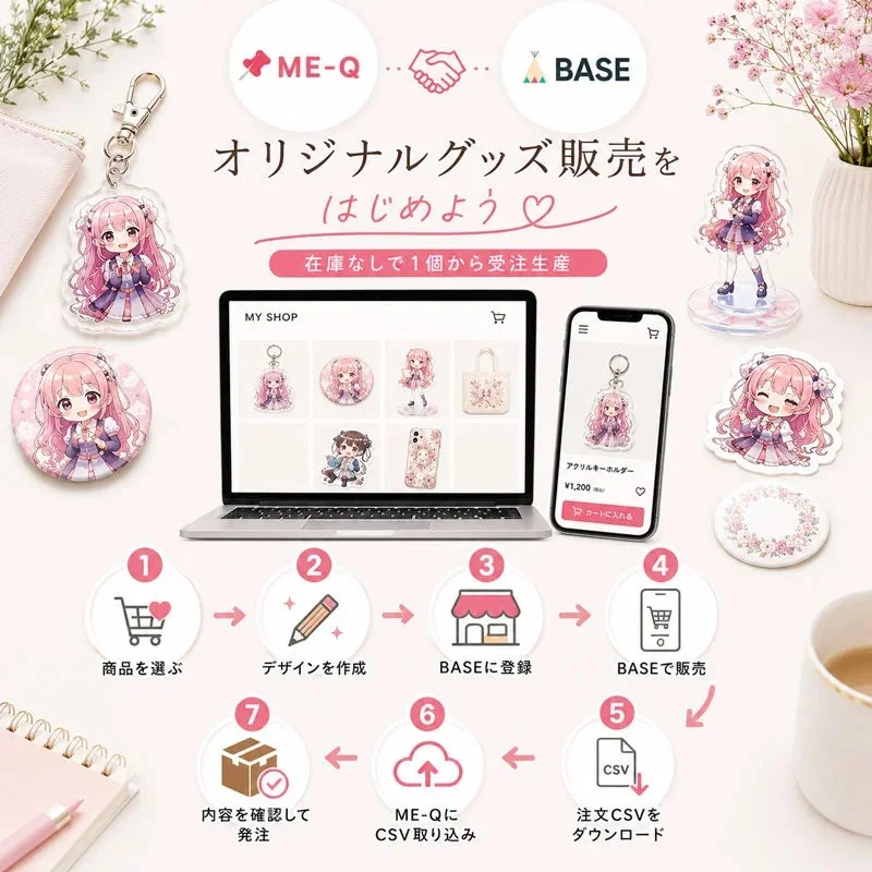ME-QとBASE連携のフロー