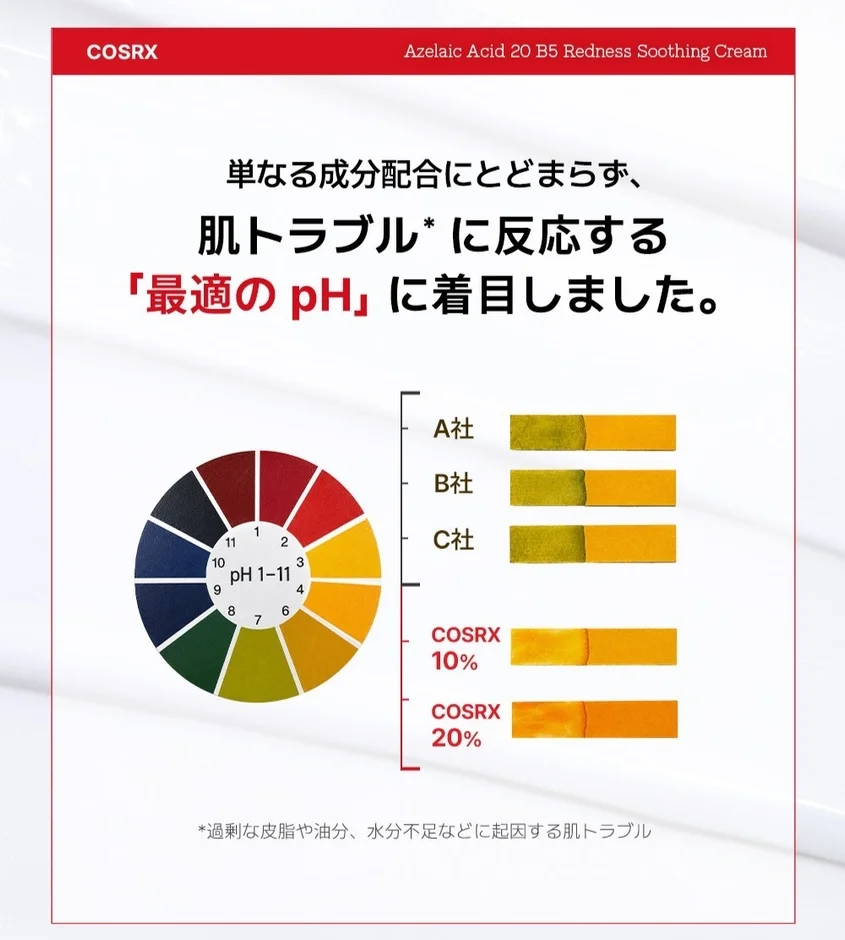 COSRXのアゼライン酸20 B5赤み鎮静クリームとpH比較