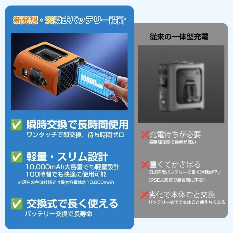 新発想・交換式バッテリー設計