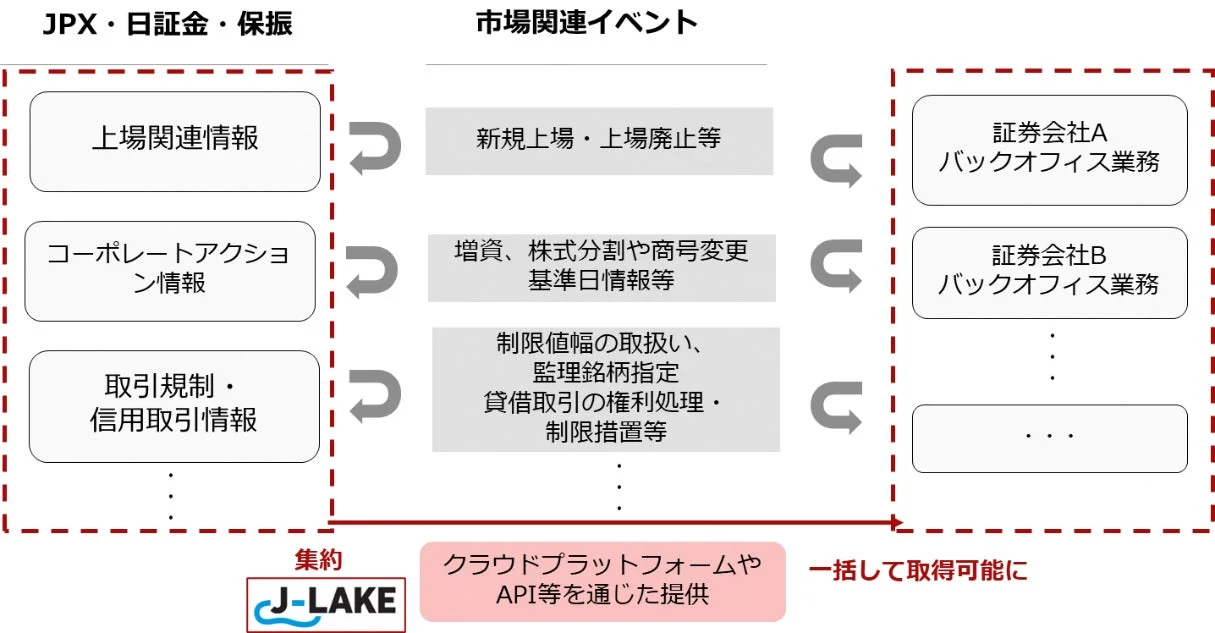 サービスイメージ