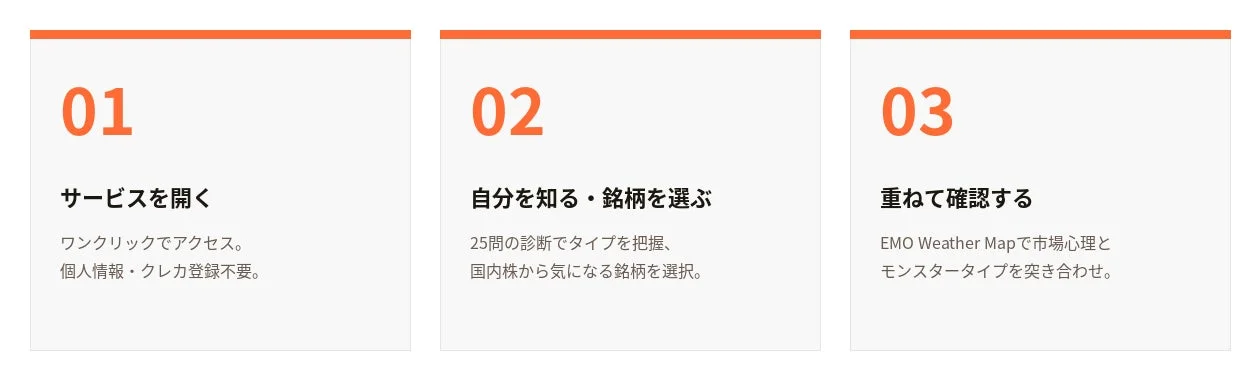 サービス利用の3ステップ