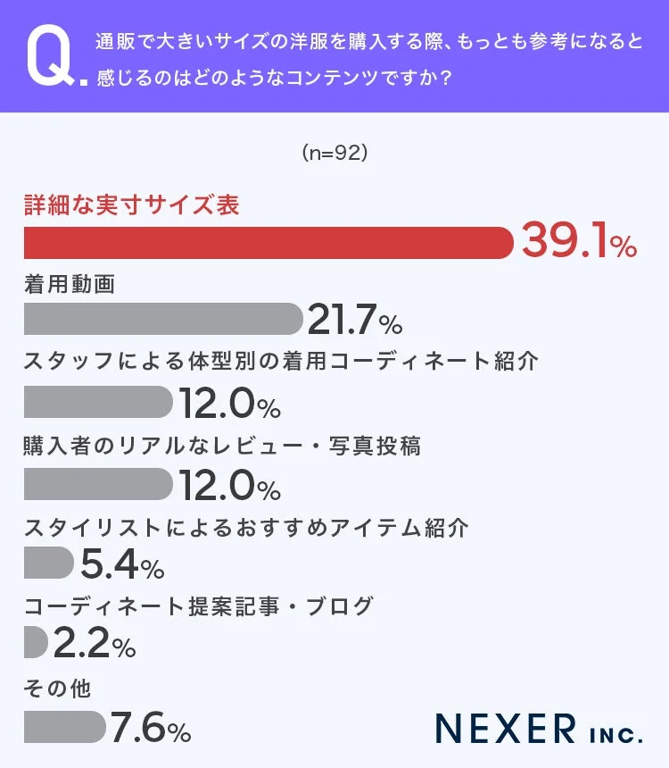 通販で参考になるコンテンツ