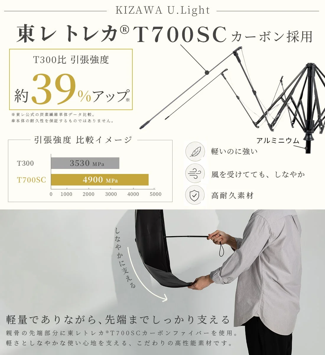 東レトレカ®T700SCカーボン採用の説明