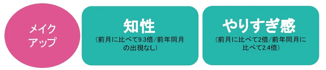 知性、やりすぎ感