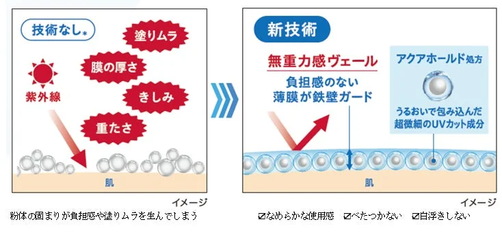新開発ミクロスムースブロック技術