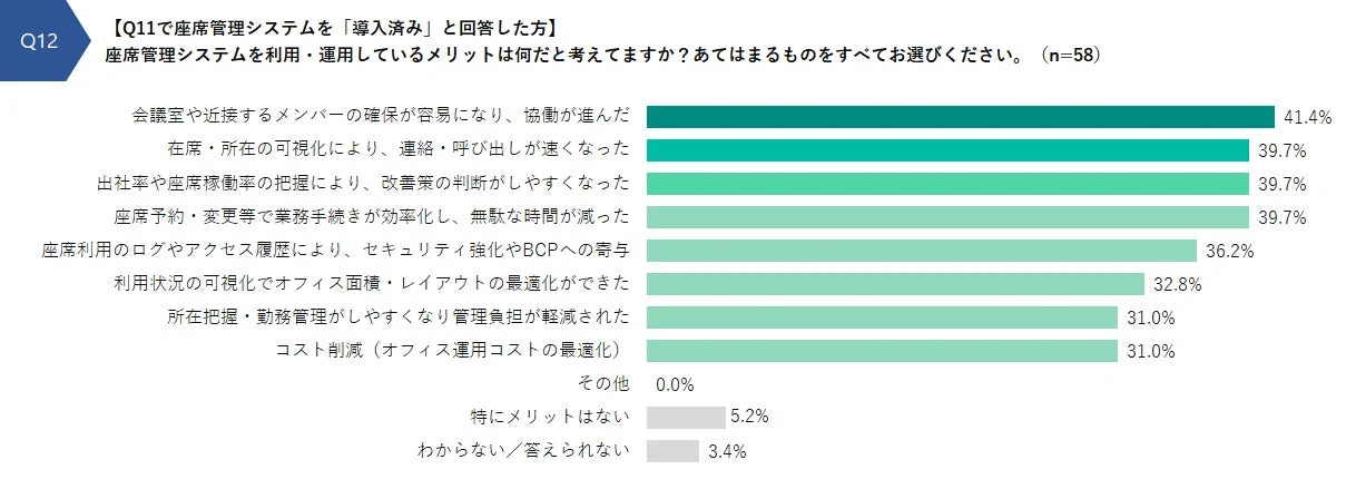 座席管理システムのメリット