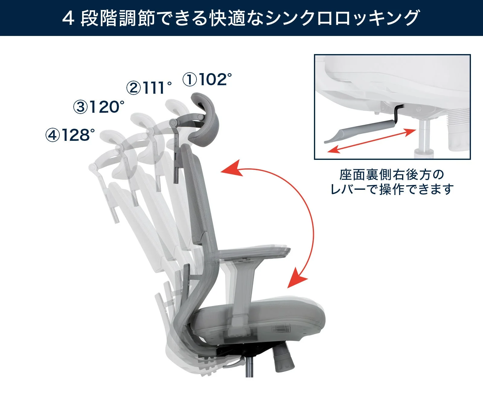 4段階シンクロロッキング機能