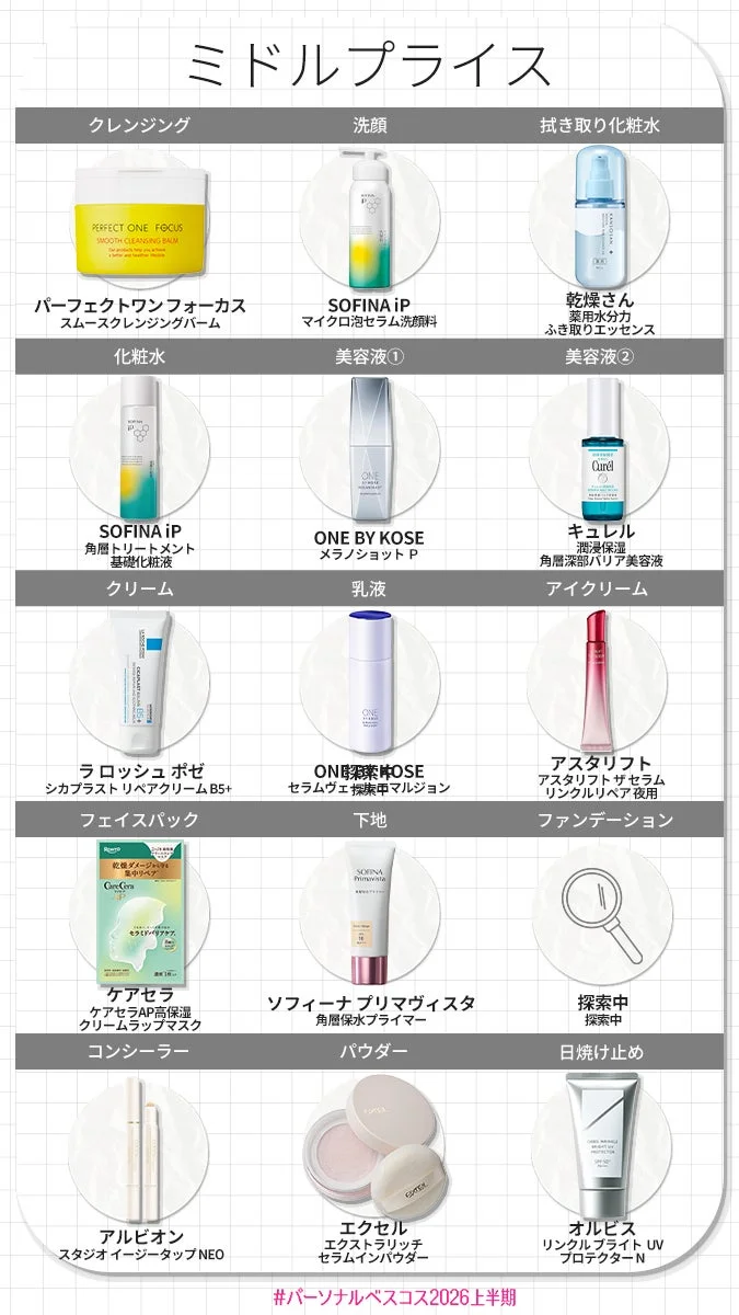 乾燥肌・スキンケア＆ベースメイク部門 ミドルプライス
