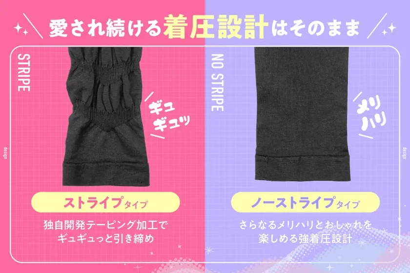 愛され続ける着圧設計はそのままに、特別デザインで展開