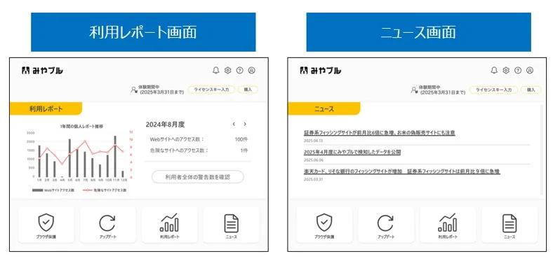 利用レポートとニュース画面