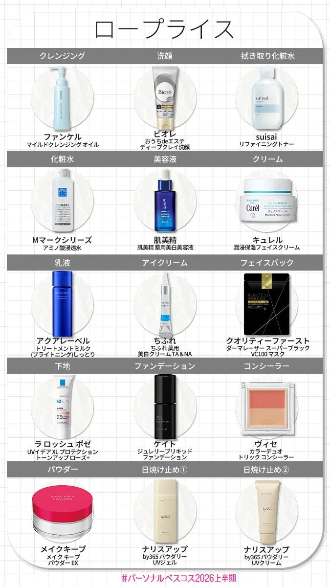 普通肌・スキンケア＆ベースメイク部門 ロープライス