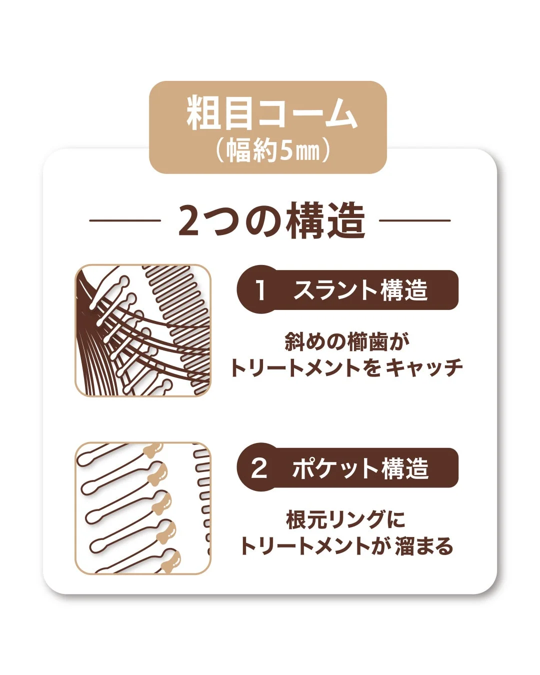 なじませるための二つの構造