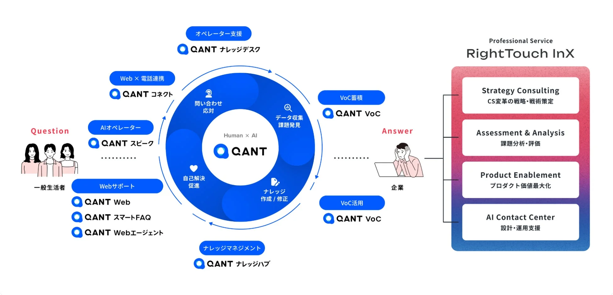 QANTシステム概要
