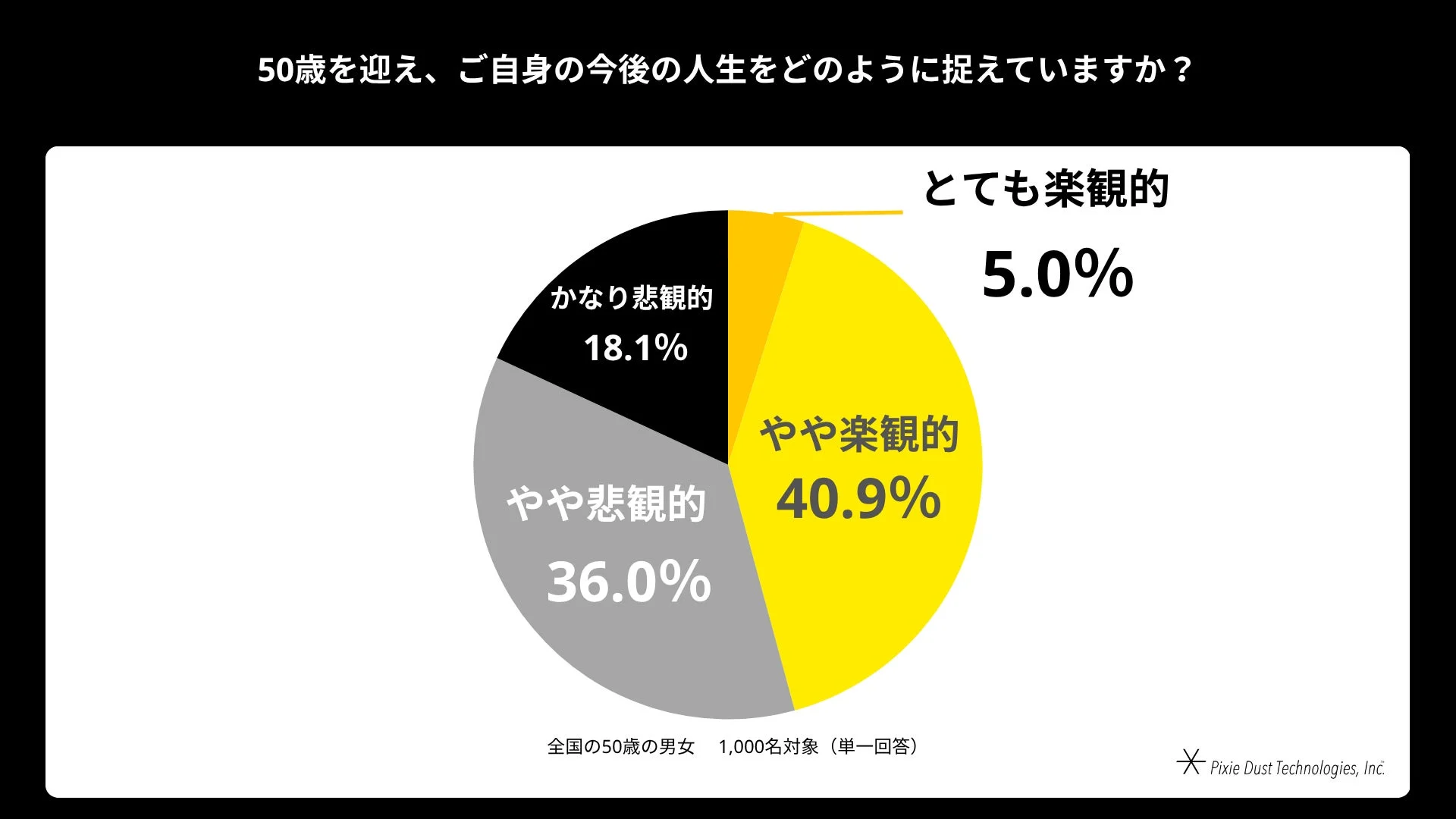 50歳を迎え、ご自身の今後の人生をどのように捉えていますか?