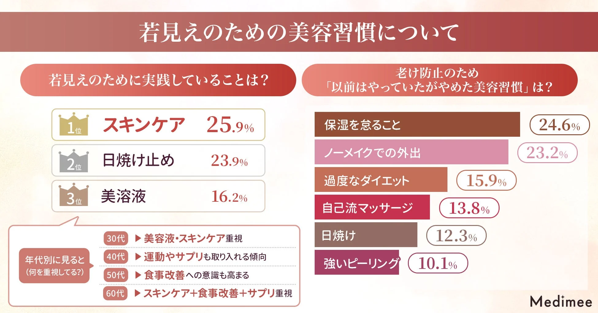 若見えのための美容習慣について