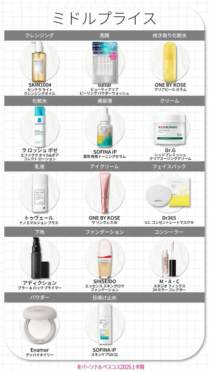脂性肌・スキンケア＆ベースメイク部門 ミドルプライス