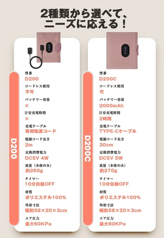 2種類のモデル