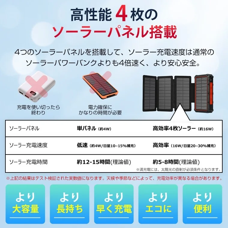 4枚ソーラーパネル