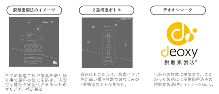 脱酸素製法のイメージ