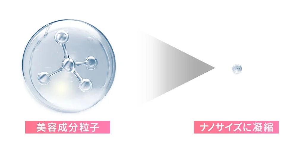 美容成分粒子 ナノサイズに凝縮