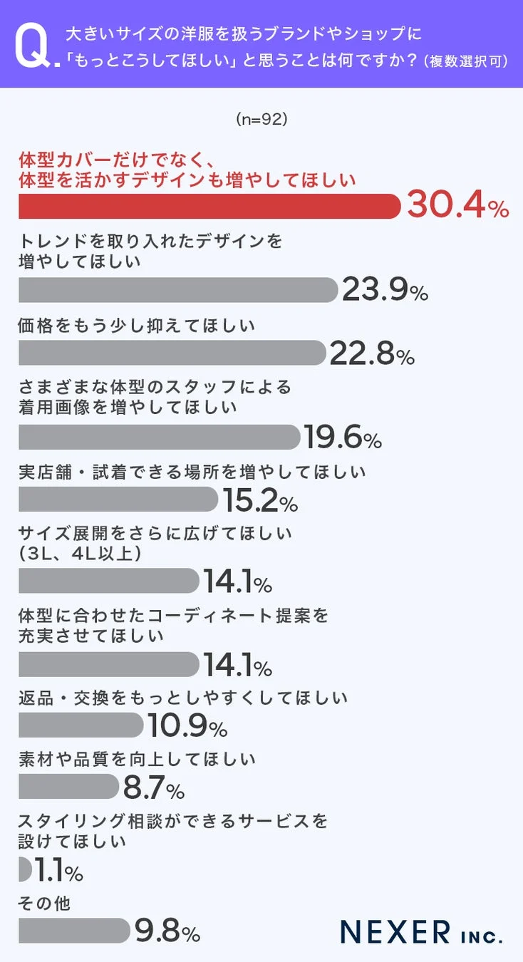 ブランドやショップへの要望