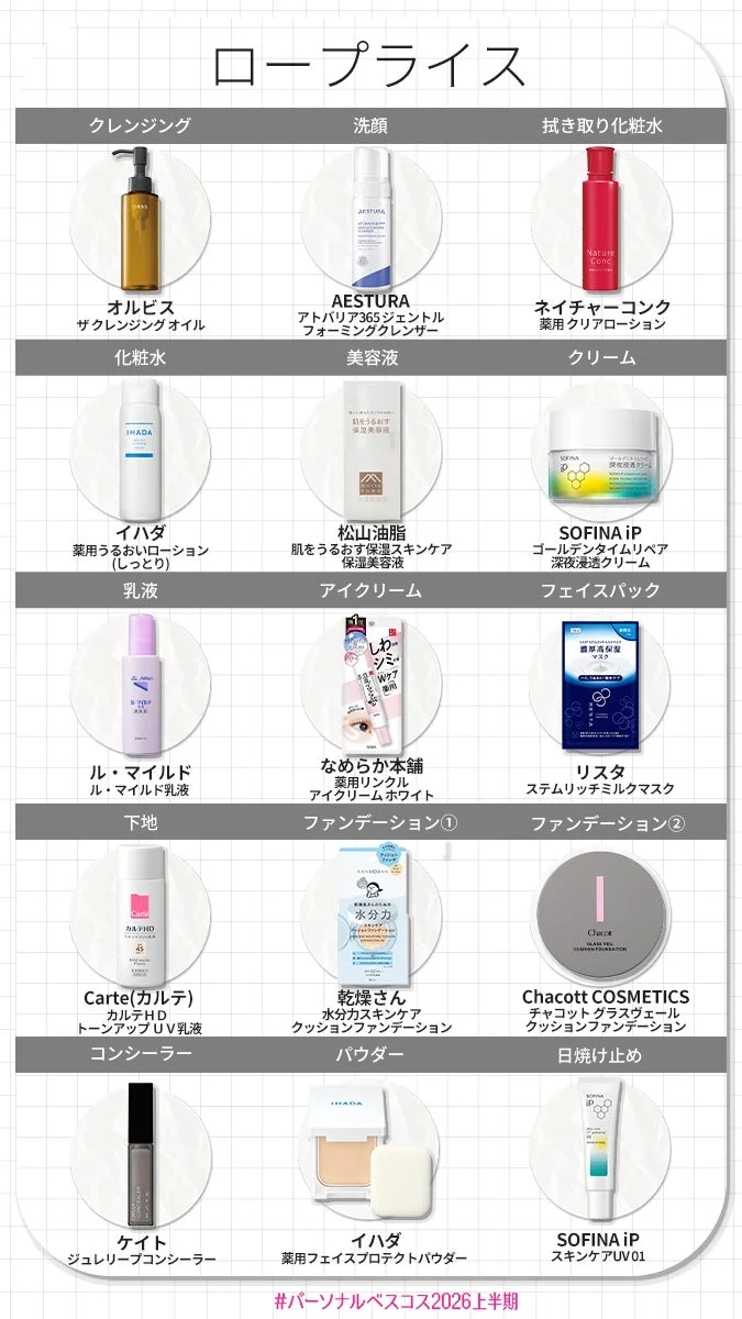 乾燥肌・スキンケア＆ベースメイク部門 ロープライス