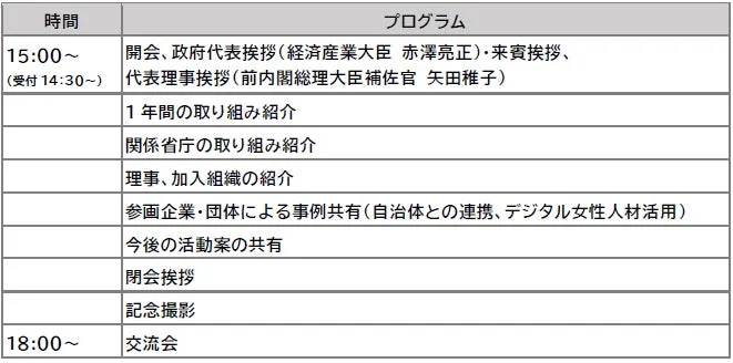 発足1周年イベント・交流会タイムスケジュール