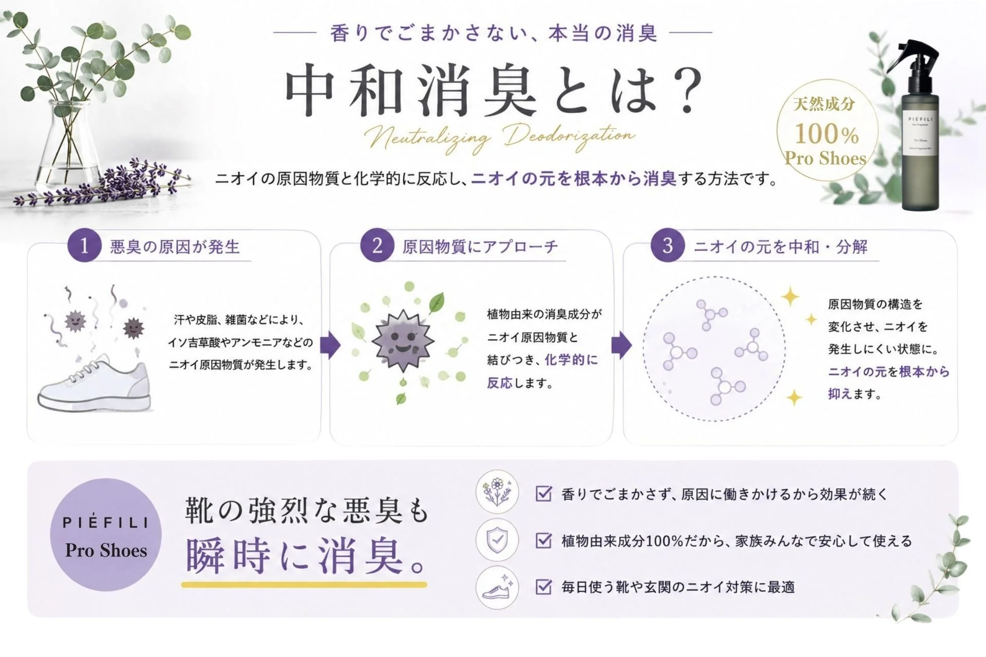 中和消臭の説明