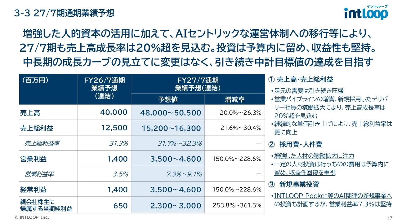 27/7期通期業績予想