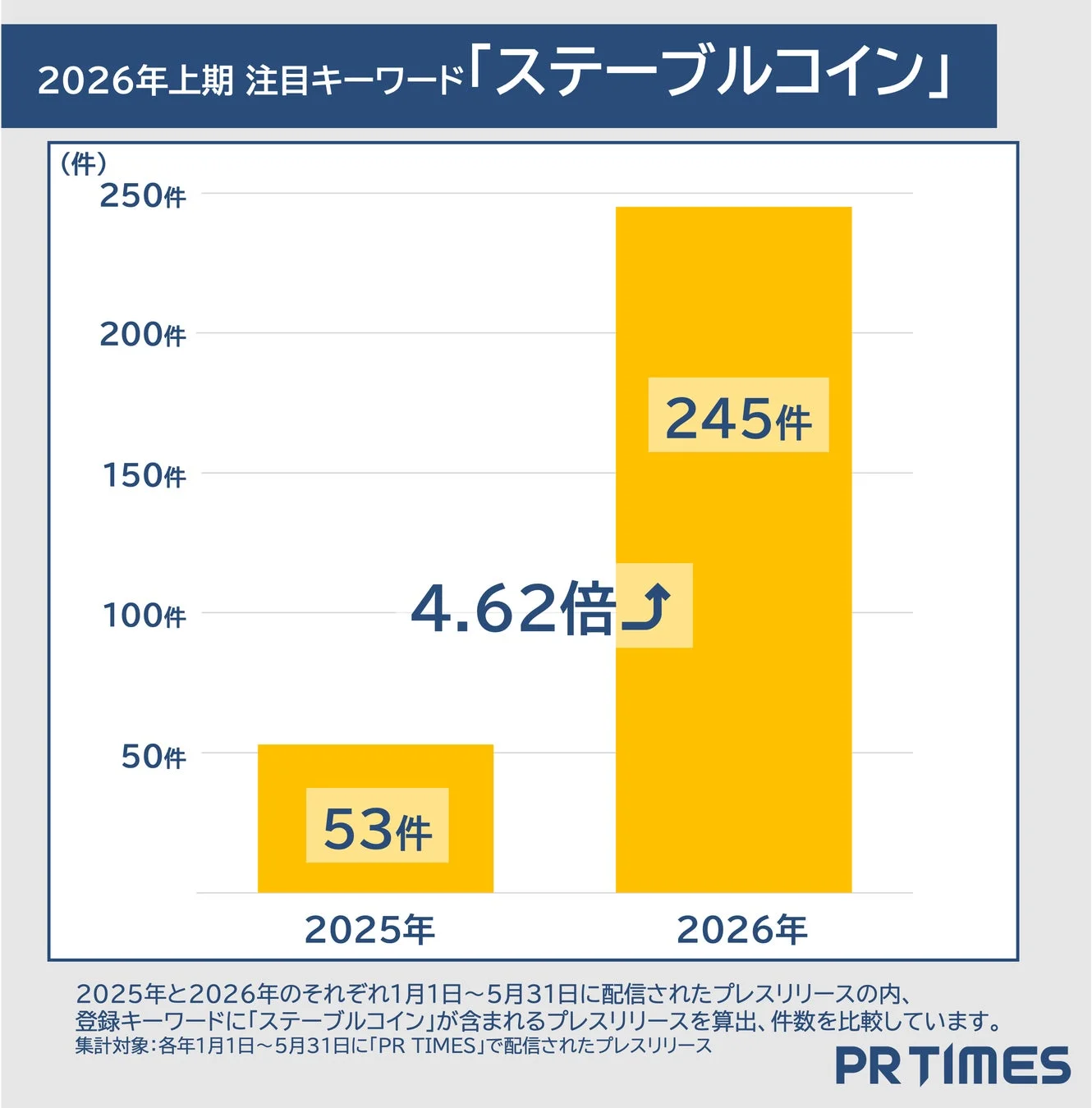 2026年上期注目キーワード「ステーブルコイン」