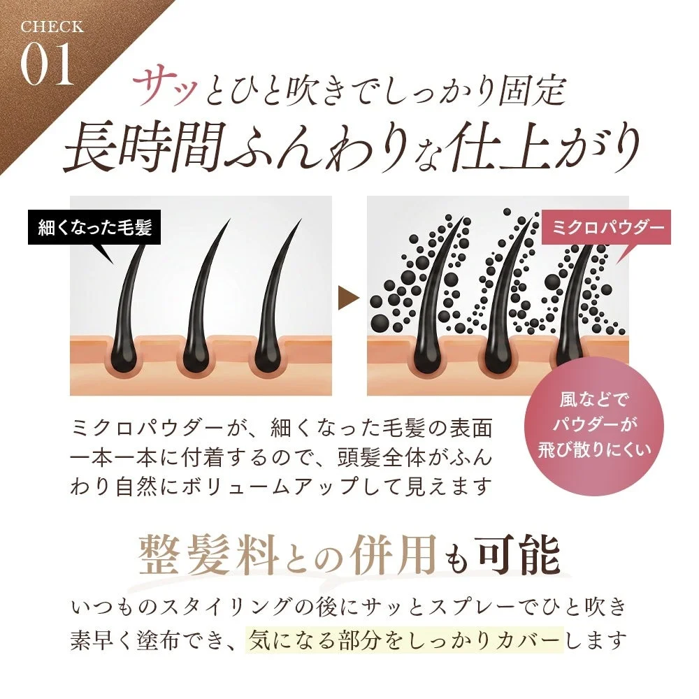 ミクロパウダー技術