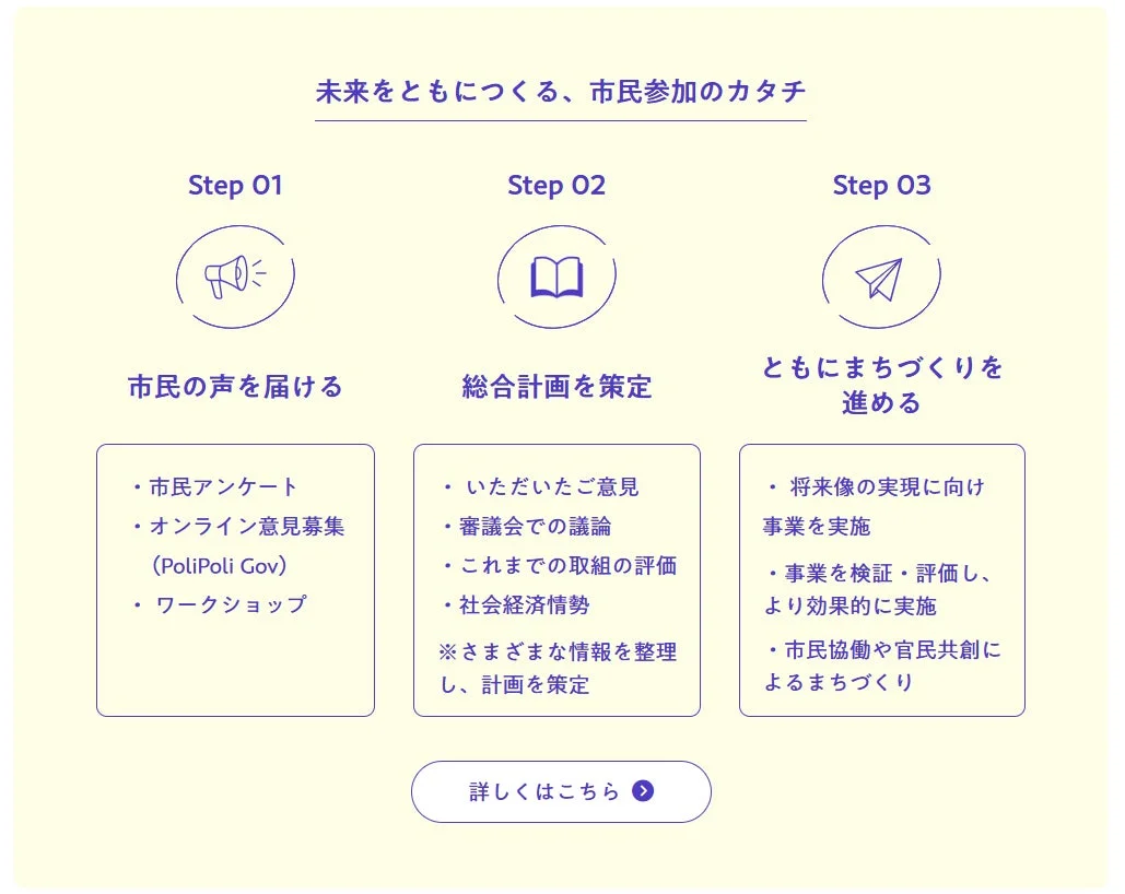 未来をともにつくる、市民参加のカタチ